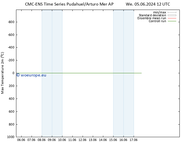 Temperature High (2m) CMC TS Th 13.06.2024 00 UTC