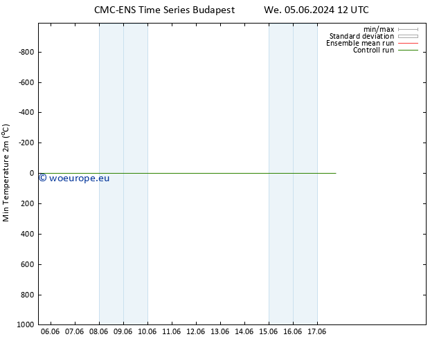 Temperature Low (2m) CMC TS We 05.06.2024 12 UTC