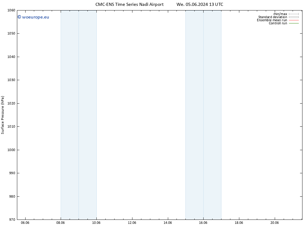 Surface pressure CMC TS We 05.06.2024 19 UTC