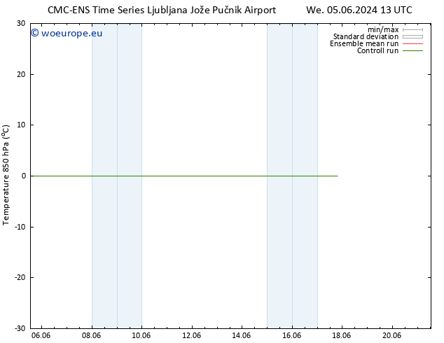 Temp. 850 hPa CMC TS Su 09.06.2024 19 UTC