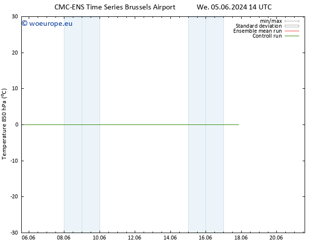 Temp. 850 hPa CMC TS Mo 17.06.2024 20 UTC