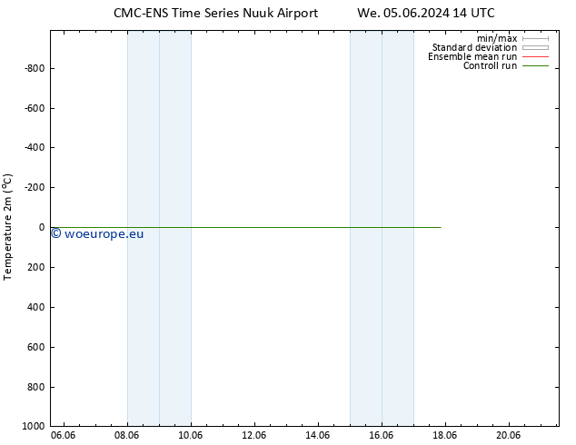 Temperature (2m) CMC TS Su 09.06.2024 20 UTC