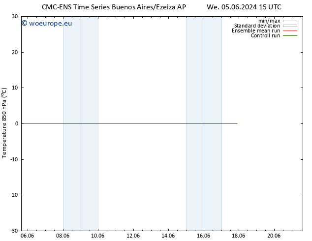 Temp. 850 hPa CMC TS Sa 08.06.2024 09 UTC