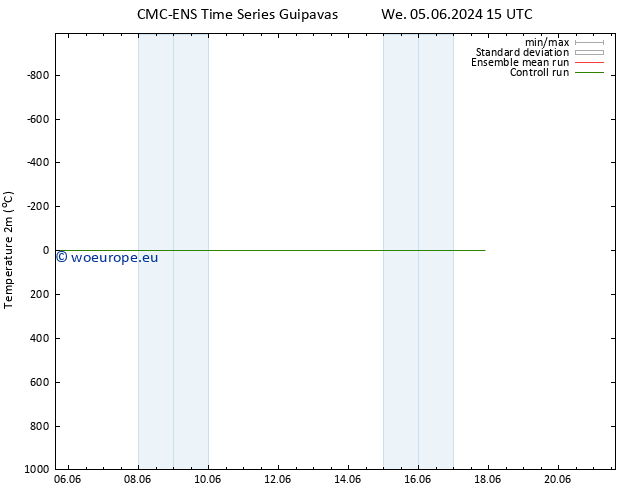 Temperature (2m) CMC TS Sa 15.06.2024 15 UTC