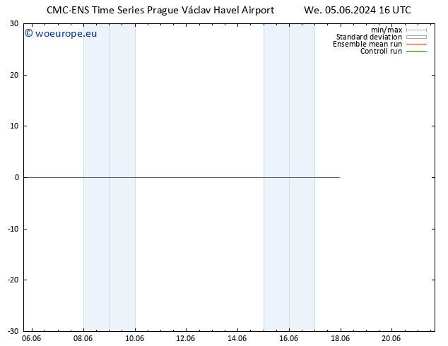 Height 500 hPa CMC TS We 05.06.2024 22 UTC