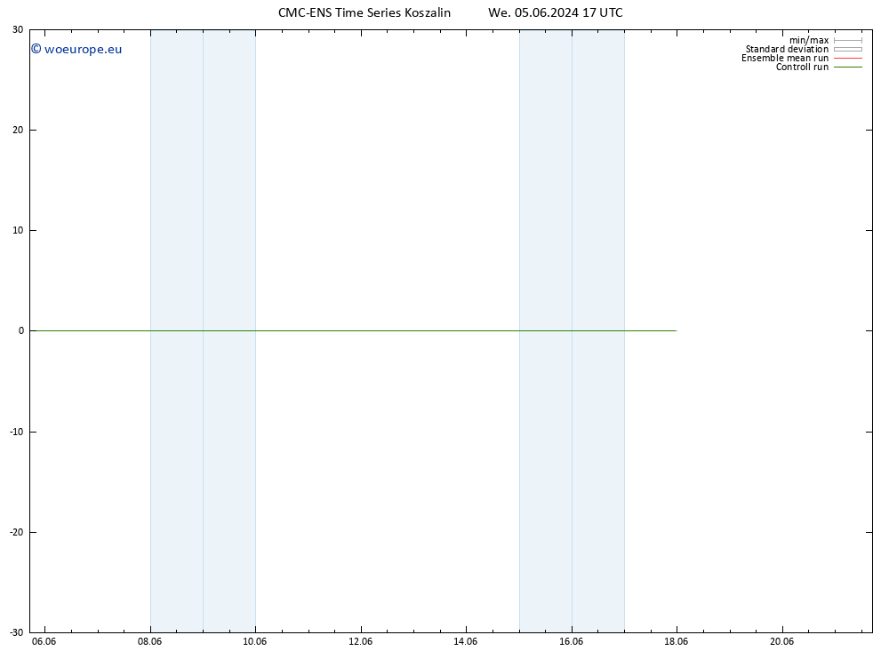 Height 500 hPa CMC TS Th 06.06.2024 17 UTC