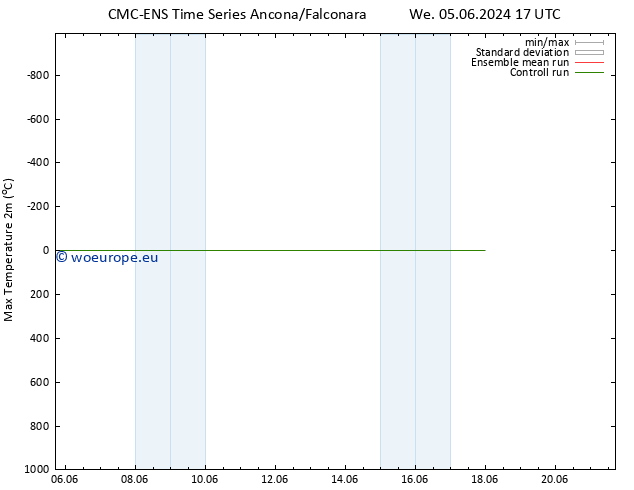 Temperature High (2m) CMC TS Sa 15.06.2024 17 UTC