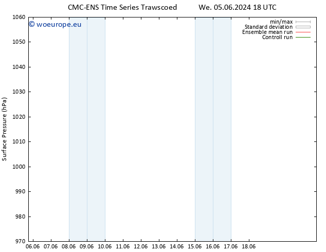 Surface pressure CMC TS Th 06.06.2024 00 UTC