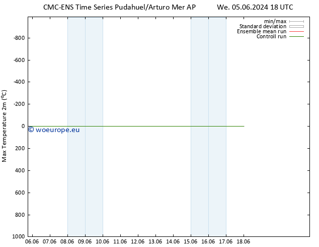 Temperature High (2m) CMC TS Th 13.06.2024 06 UTC