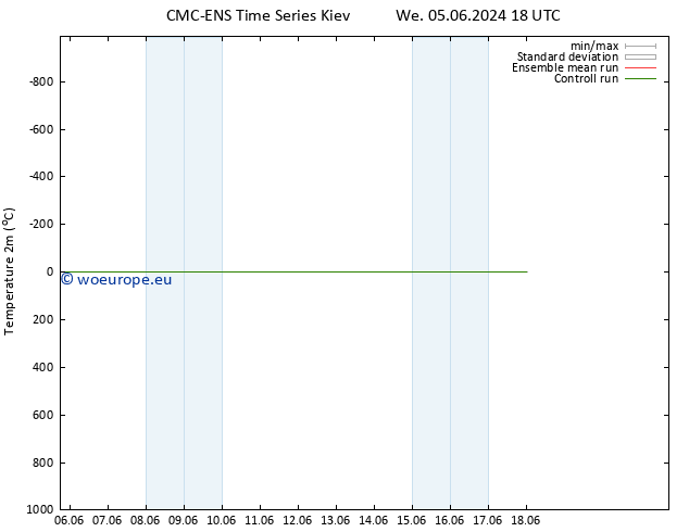 Temperature (2m) CMC TS Th 06.06.2024 00 UTC