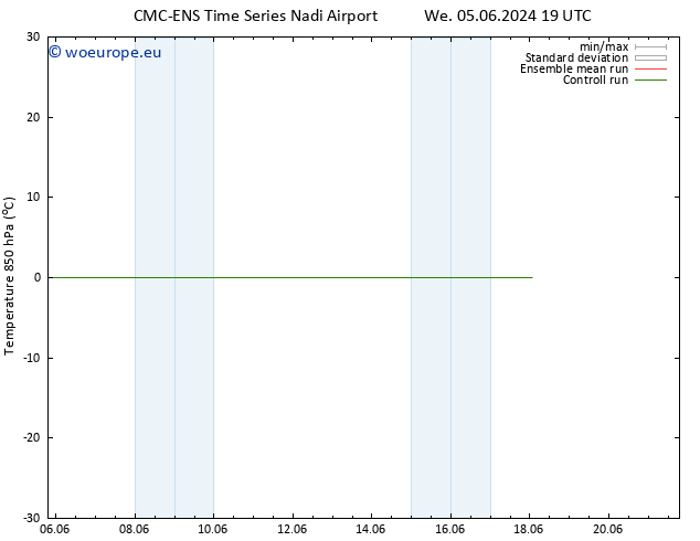 Temp. 850 hPa CMC TS Th 06.06.2024 01 UTC