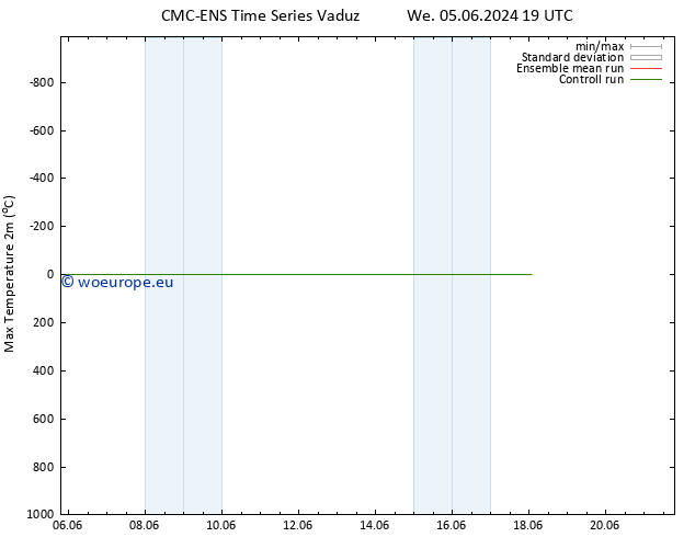 Temperature High (2m) CMC TS Su 16.06.2024 19 UTC