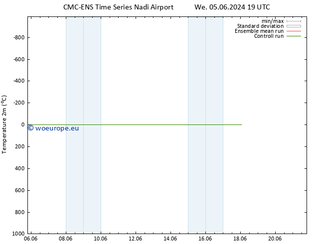 Temperature (2m) CMC TS Th 06.06.2024 01 UTC