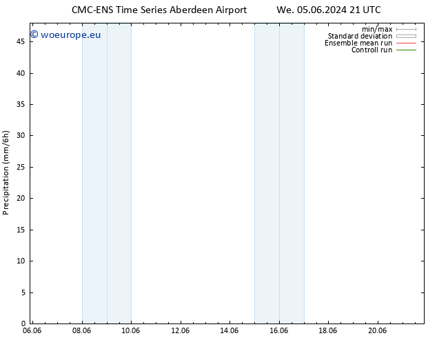 Precipitation CMC TS Tu 11.06.2024 09 UTC