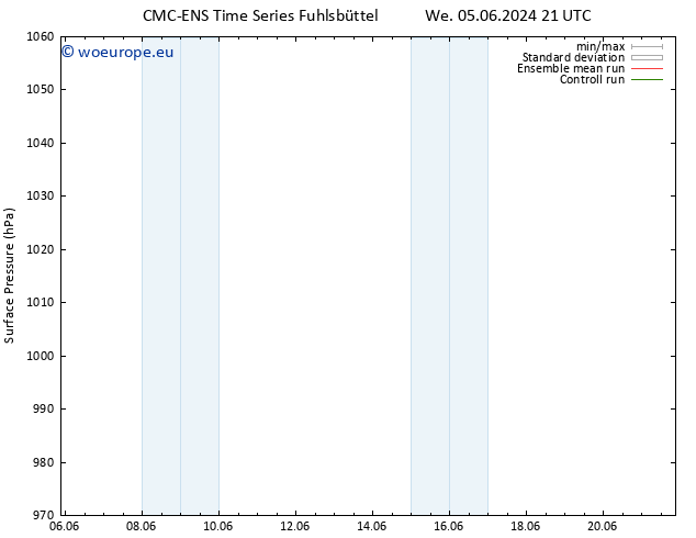 Surface pressure CMC TS Th 06.06.2024 03 UTC