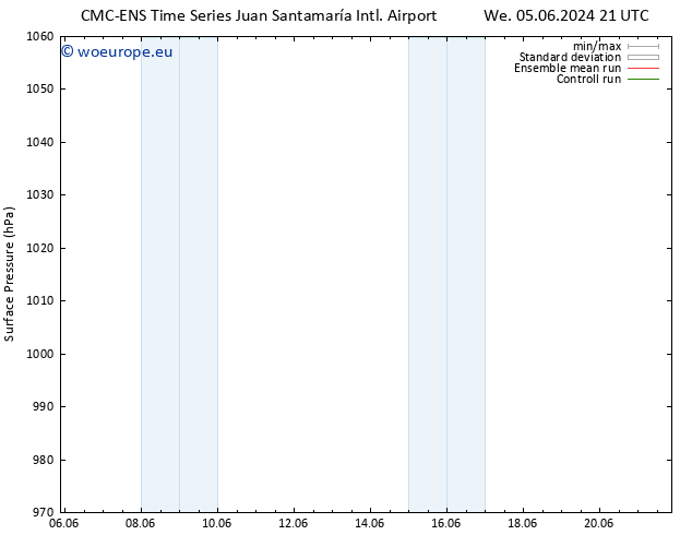 Surface pressure CMC TS Th 06.06.2024 09 UTC