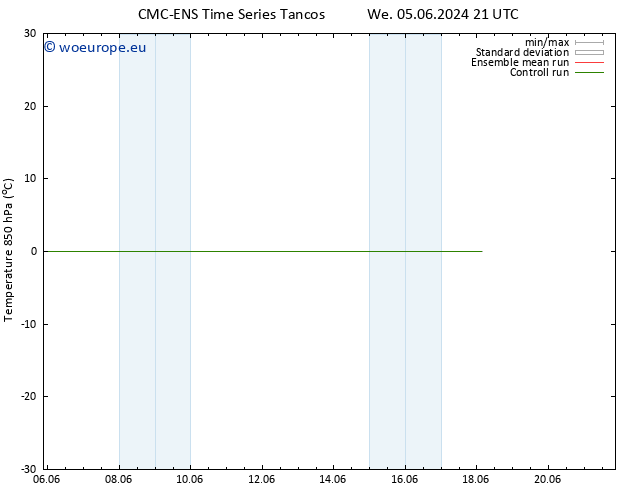 Temp. 850 hPa CMC TS Tu 18.06.2024 03 UTC