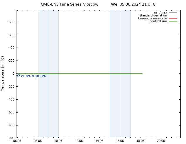 Temperature (2m) CMC TS Fr 07.06.2024 09 UTC