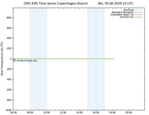 Temperature High (2m) CMC TS Th 06.06.2024 22 UTC