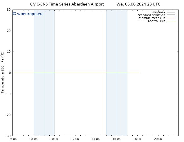 Temp. 850 hPa CMC TS Su 09.06.2024 23 UTC