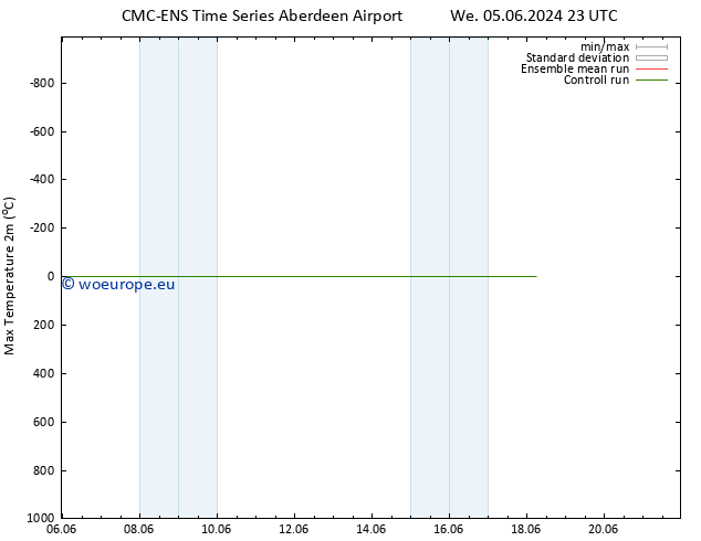 Temperature High (2m) CMC TS Fr 07.06.2024 17 UTC