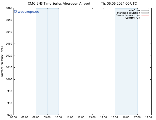 Surface pressure CMC TS Fr 07.06.2024 12 UTC