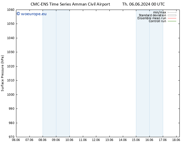 Surface pressure CMC TS Sa 08.06.2024 18 UTC