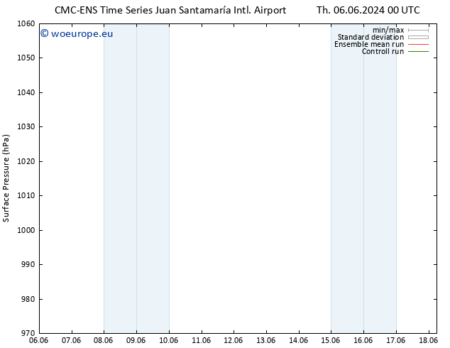 Surface pressure CMC TS Sa 08.06.2024 06 UTC