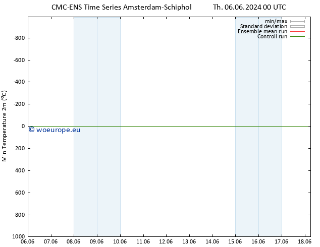 Temperature Low (2m) CMC TS Tu 18.06.2024 06 UTC