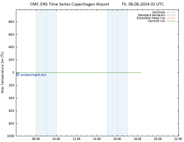 Temperature High (2m) CMC TS Su 16.06.2024 01 UTC