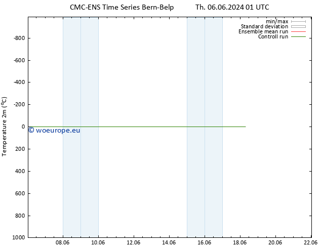 Temperature (2m) CMC TS Fr 07.06.2024 01 UTC