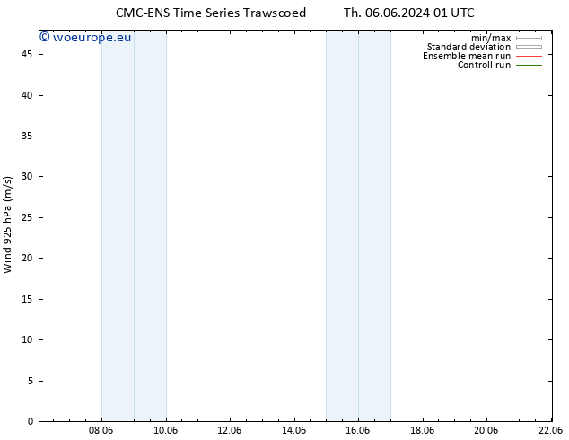 Wind 925 hPa CMC TS Th 06.06.2024 01 UTC