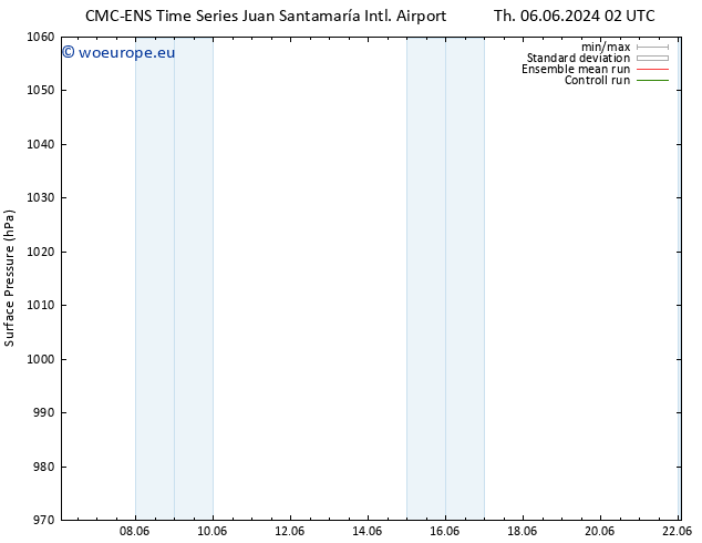 Surface pressure CMC TS Sa 08.06.2024 08 UTC