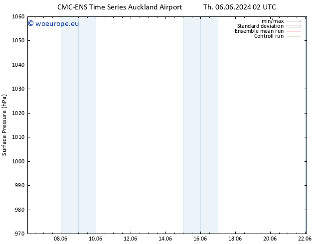 Surface pressure CMC TS We 12.06.2024 14 UTC