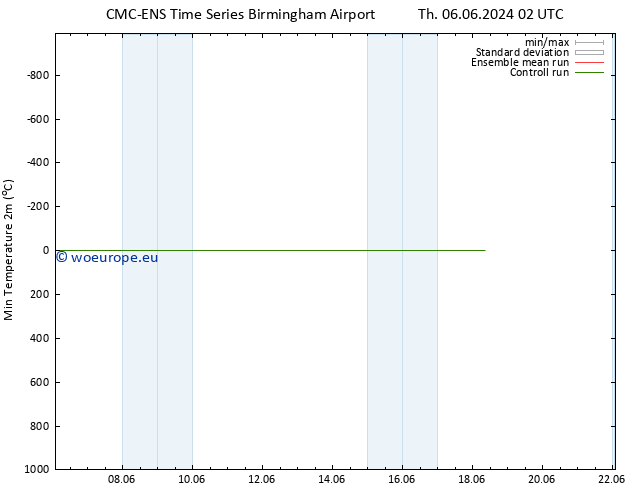 Temperature Low (2m) CMC TS Su 16.06.2024 02 UTC