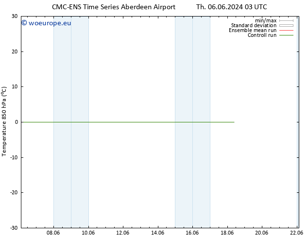 Temp. 850 hPa CMC TS Th 06.06.2024 09 UTC