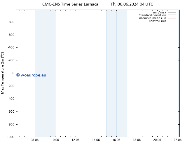 Temperature High (2m) CMC TS Su 16.06.2024 04 UTC