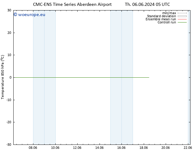 Temp. 850 hPa CMC TS Tu 18.06.2024 11 UTC