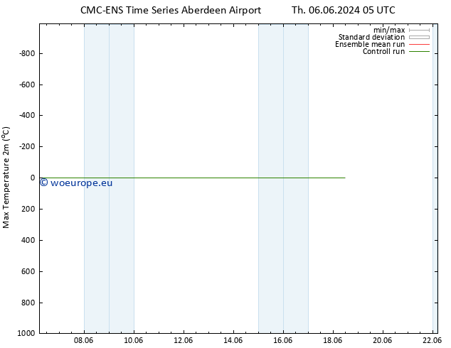 Temperature High (2m) CMC TS Fr 07.06.2024 05 UTC