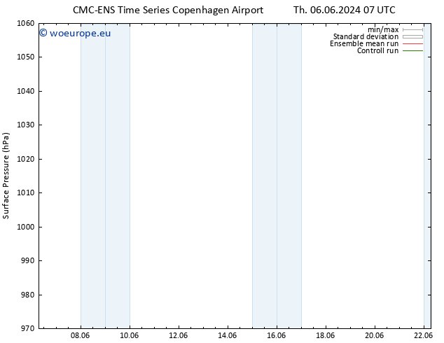 Surface pressure CMC TS Tu 18.06.2024 13 UTC
