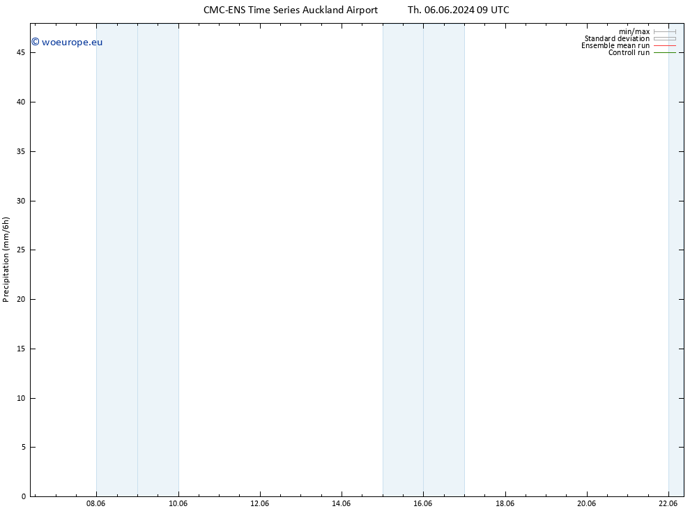 Precipitation CMC TS Th 06.06.2024 09 UTC