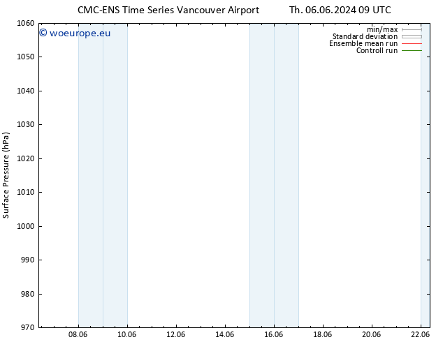 Surface pressure CMC TS Th 06.06.2024 09 UTC