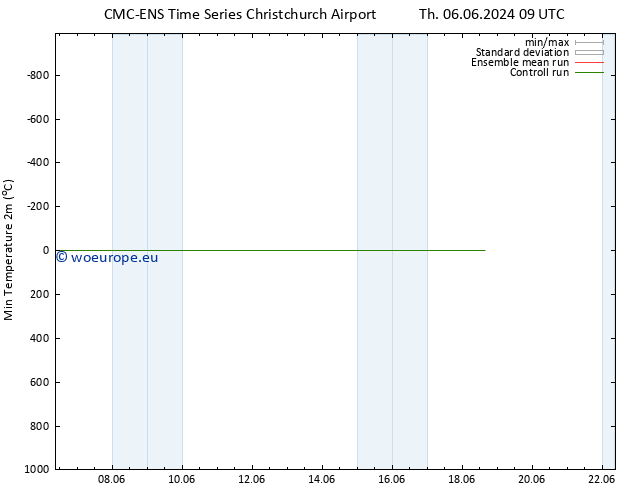 Temperature Low (2m) CMC TS Su 09.06.2024 21 UTC