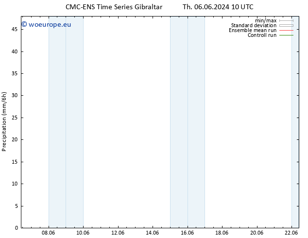 Precipitation CMC TS Th 06.06.2024 22 UTC