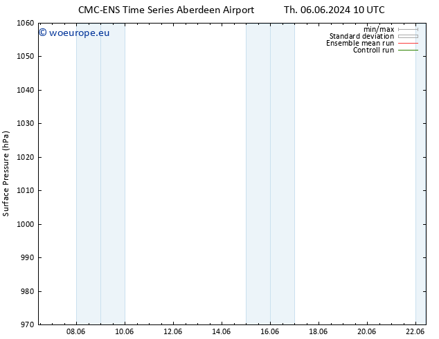 Surface pressure CMC TS Tu 11.06.2024 22 UTC