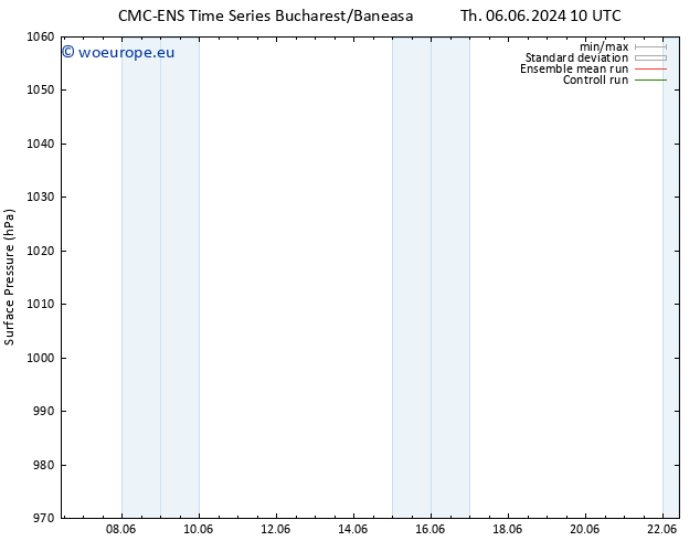 Surface pressure CMC TS Th 13.06.2024 10 UTC