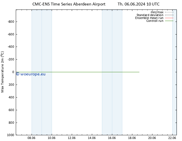 Temperature High (2m) CMC TS Th 06.06.2024 16 UTC