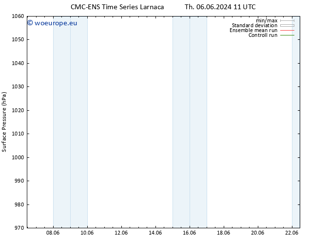 Surface pressure CMC TS Sa 08.06.2024 23 UTC