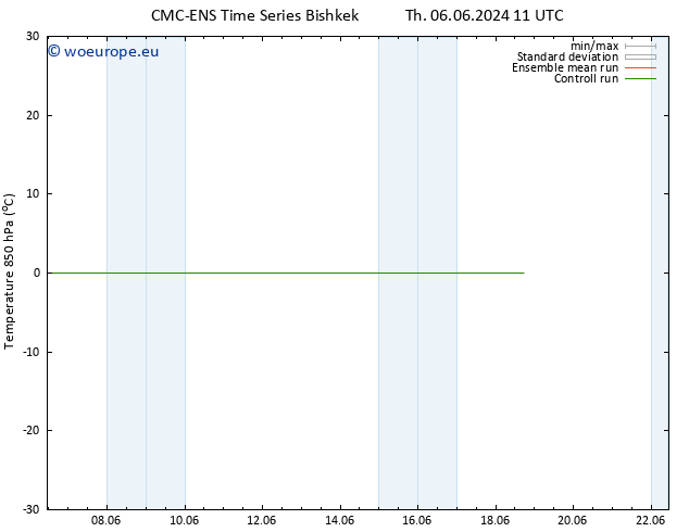 Temp. 850 hPa CMC TS Su 09.06.2024 05 UTC