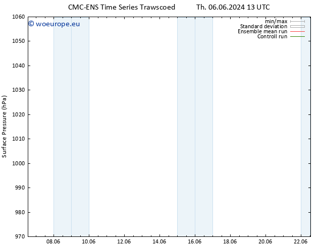 Surface pressure CMC TS Sa 08.06.2024 13 UTC